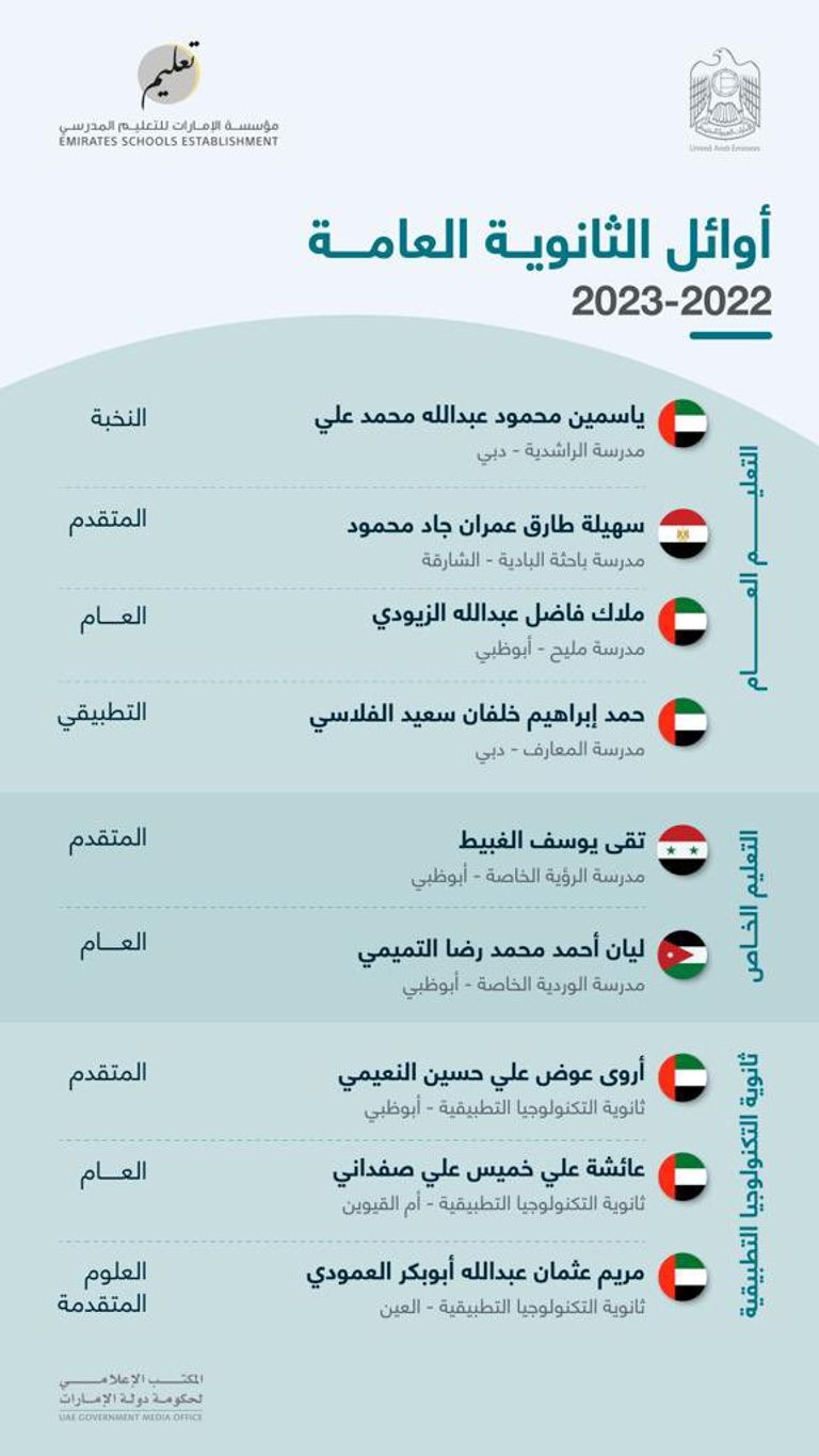 الشيخ محمد بن راشد آل مكتوم - أرشيفية