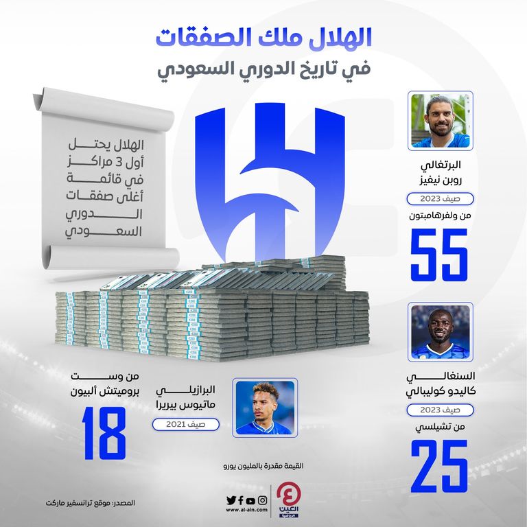 كوليبالي ينتقل إلى الهلال