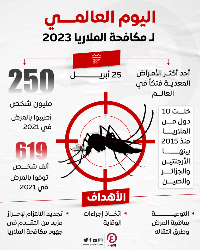 إصابات الملاريا تم تسجيلها في ولايتي فلوريدا وتكساس
