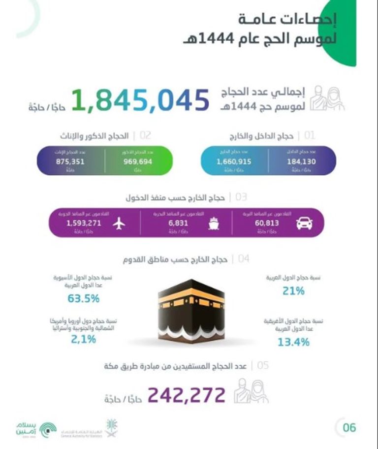 ضيوف الرحمن في مسجد نمرة