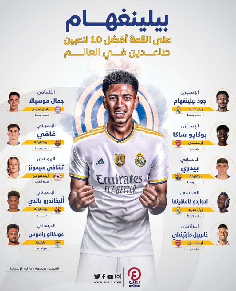جود بيلينغهام لاعب ريال مدريد الجديد
