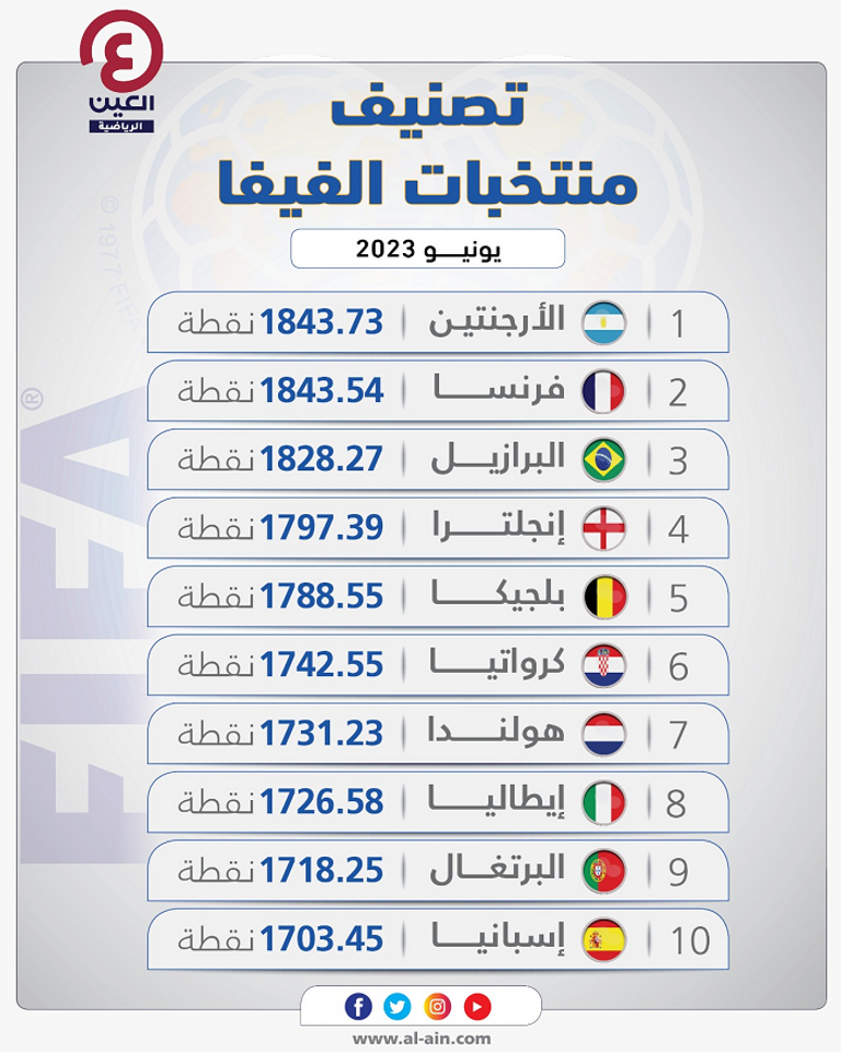 منتخب المغرب