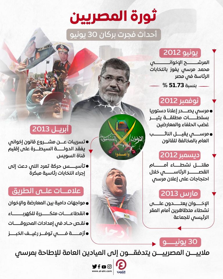 مشهد من ثورة 30 يونيو بميدان التحرير بالقاهرة - أرشيفية