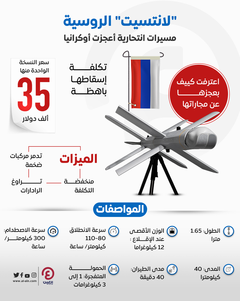 مسيرة لانتسيت الانتحارية الروسية