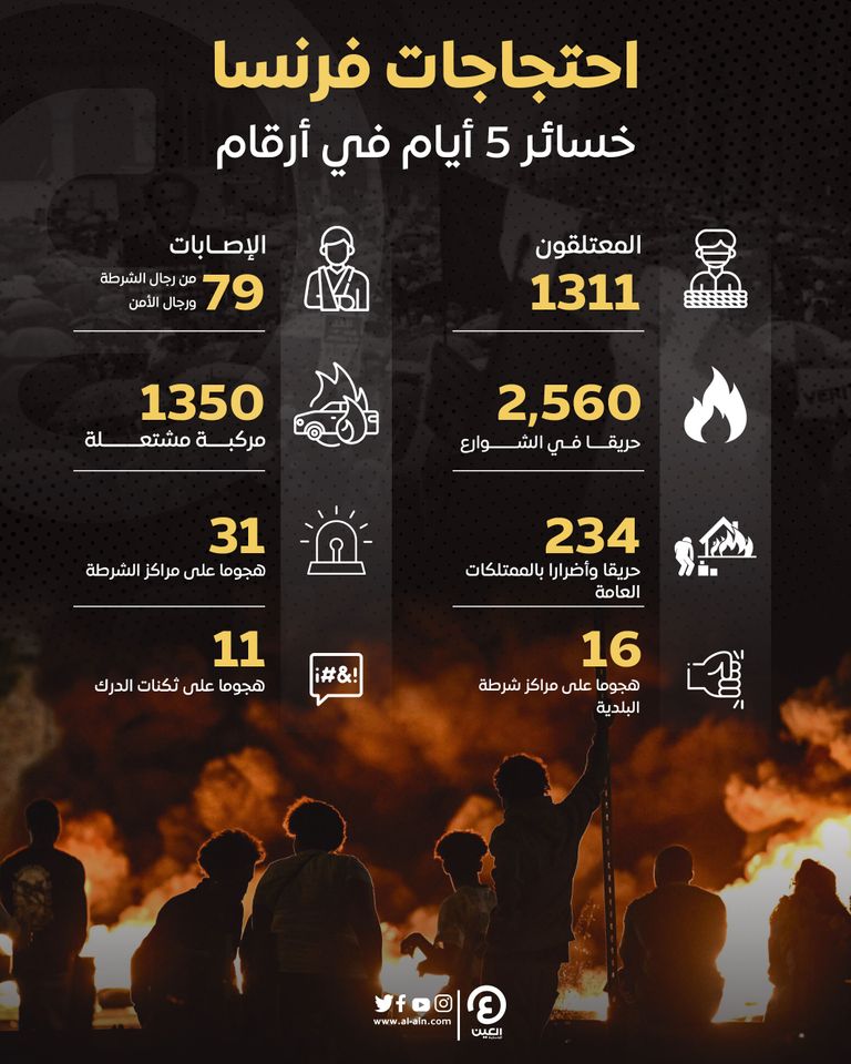 جانب من احتجاجات فرنسا