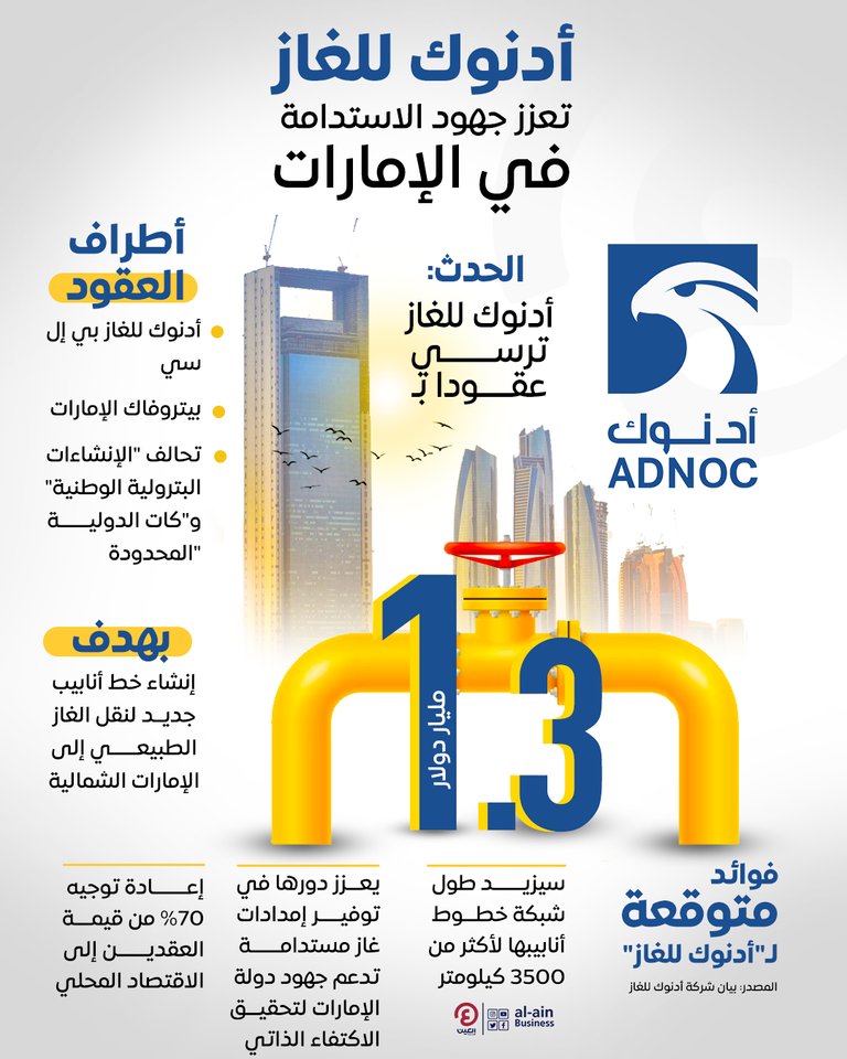 مجموعة أدنوك الإماراتية