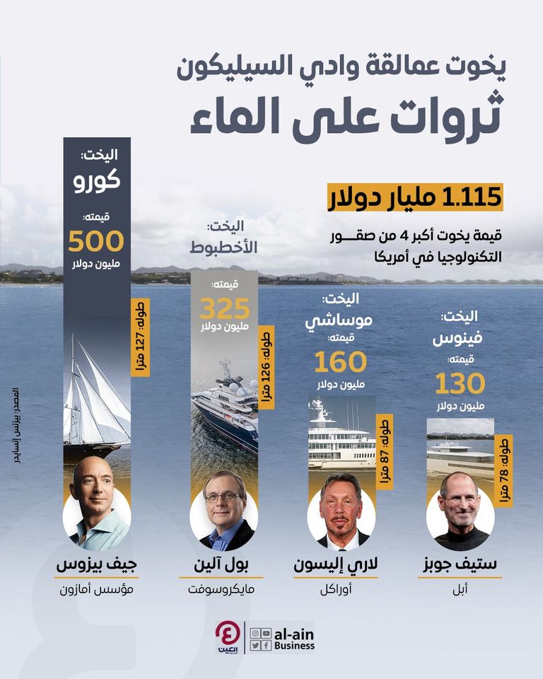 يخوت أثرياء العالم