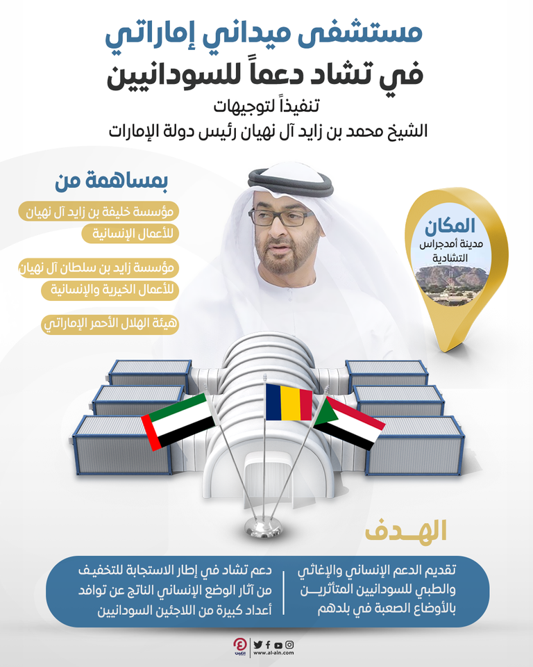 الشيخ محمد بن زايد آل نهيان رئيس دولة الإمارات