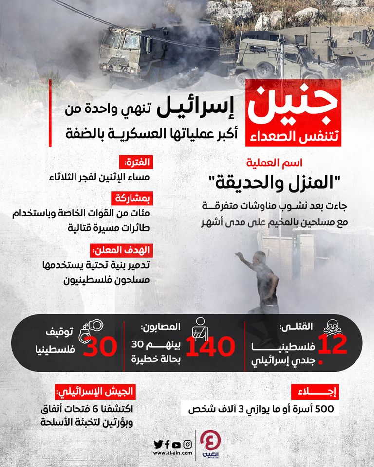 جانب من الاشتباكات بين الفلسطينيين والقوات الإسرائيلية