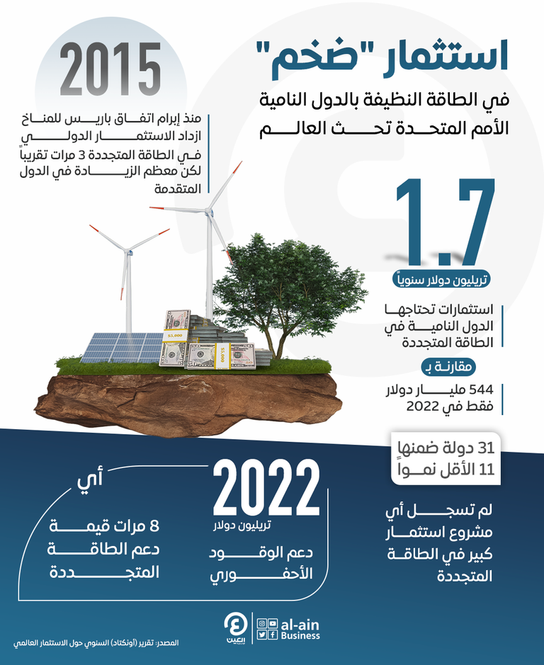 الأمم المتحدة تحث على استثمار