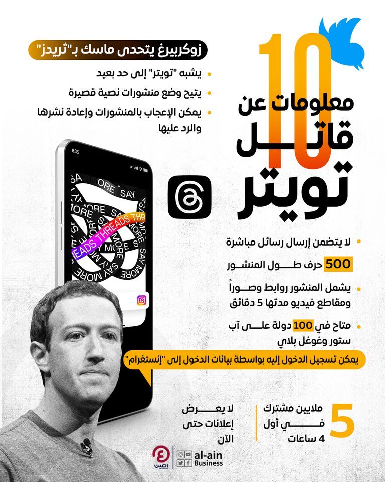 إنفوغراف "العين الإخبارية" يرصد معلومات عن تطبيق "ثريدز" فيسبوك- رويترز