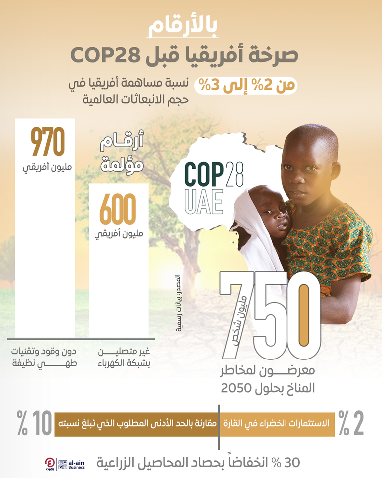 قمة المناخ الأفريقية