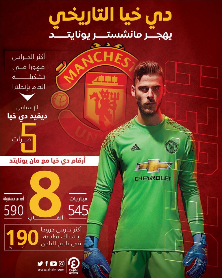 ديفيد دي خيا