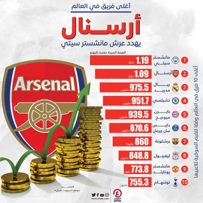 أرسنال الإنجليزي