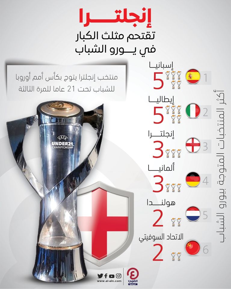 منتخب إنجلترا للشباب