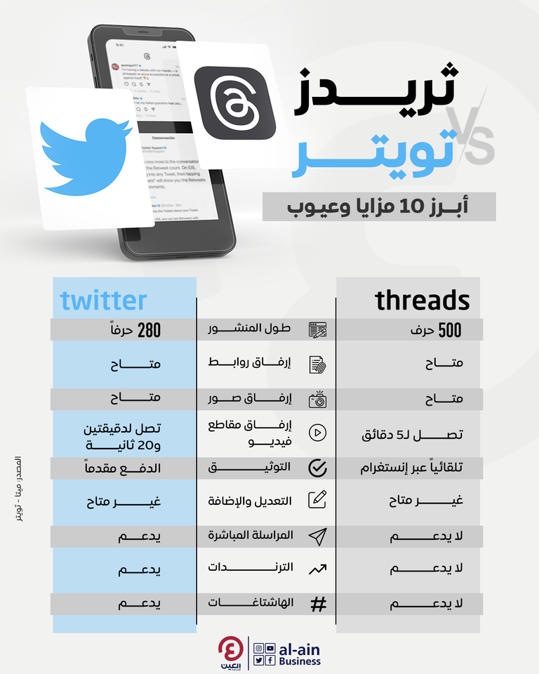 تطبيق ثريدز