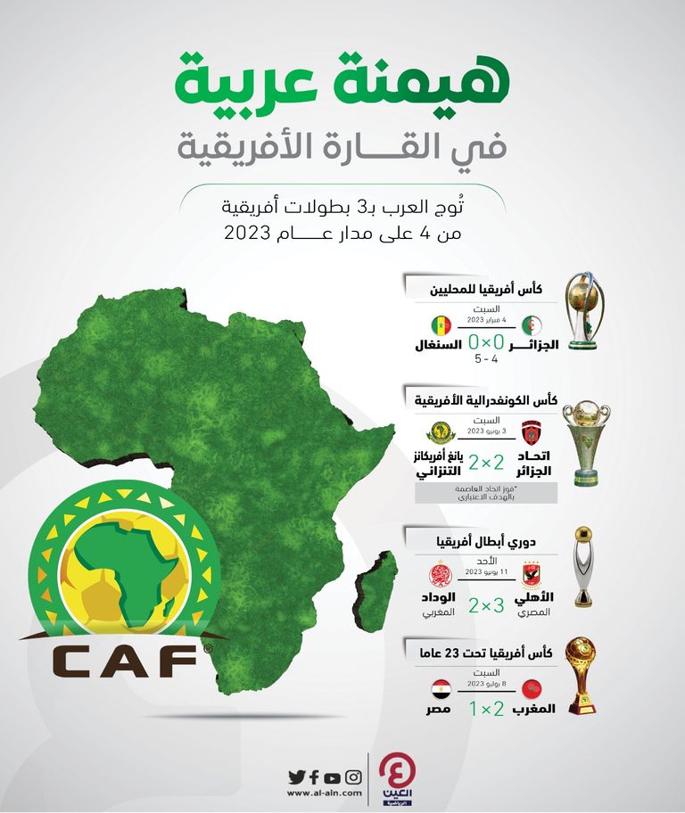 منتخب المغرب تحت 23 عاما