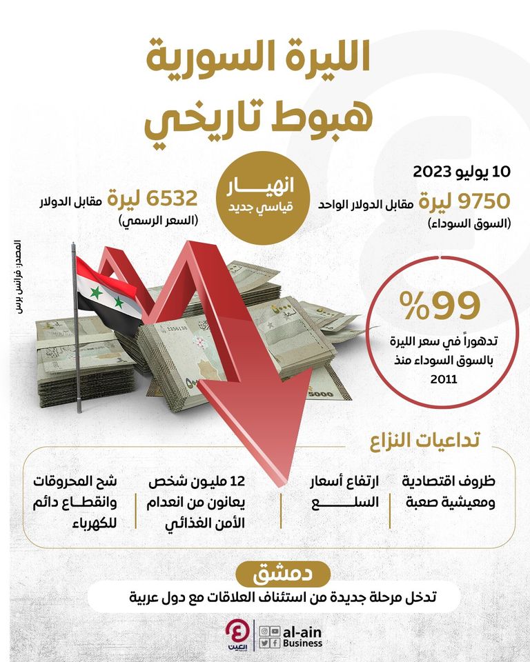 الليرة السورية