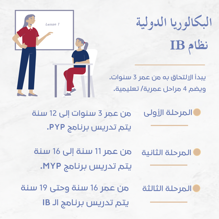 نظام IB ما هو؟