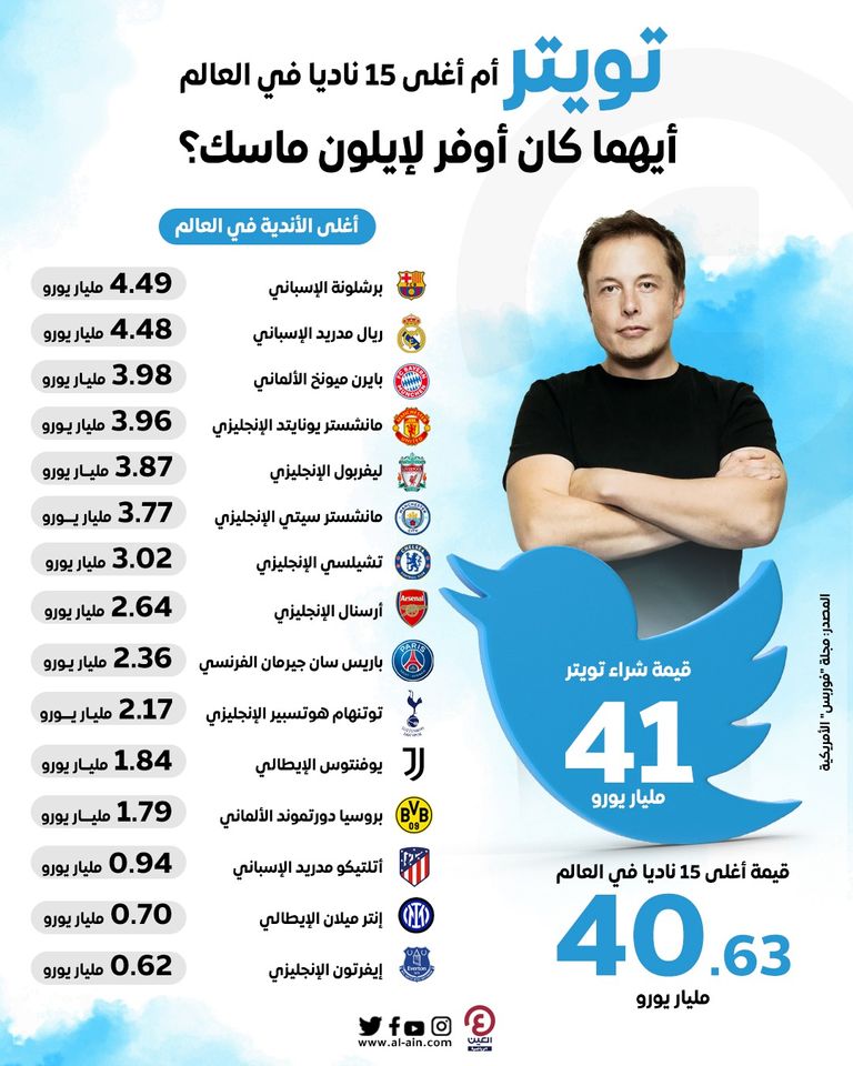 رجل الأعمال إيلون ماسك
