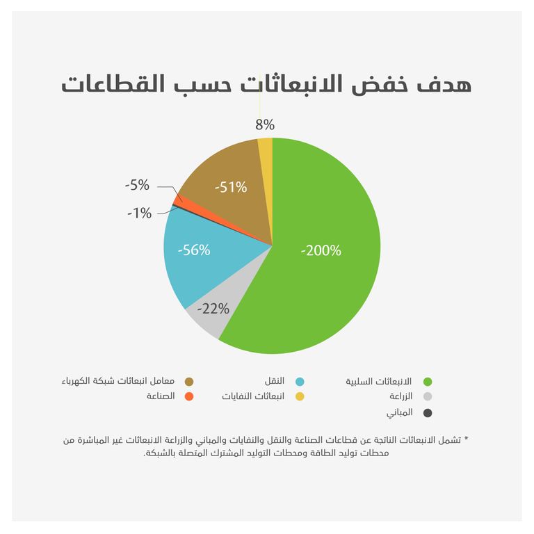 علم دولة الإمارات