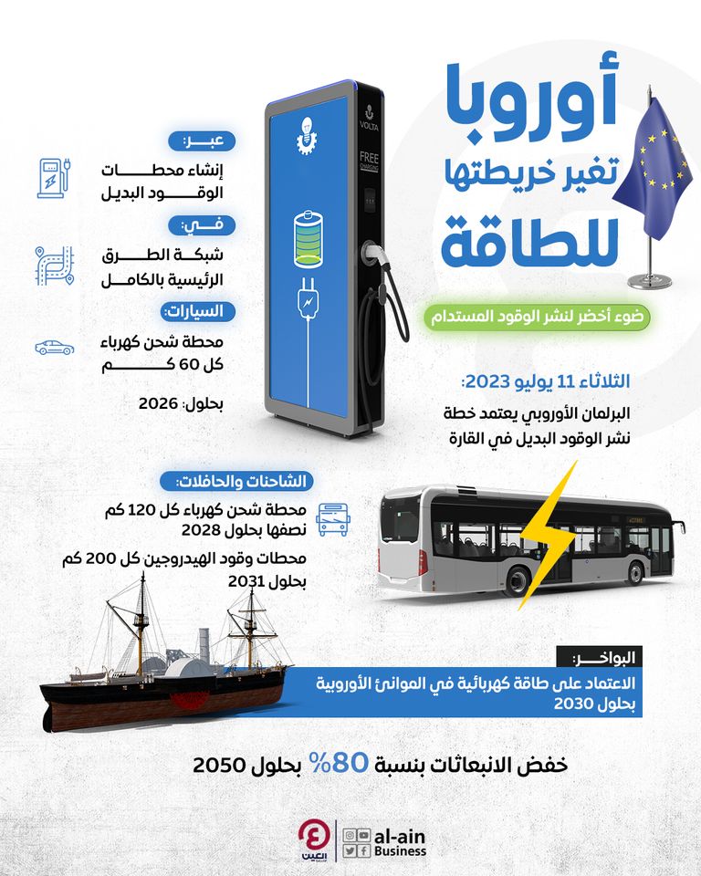 أوروبا تسعى لزيادة محطات شحن السيارات الكهربائية 