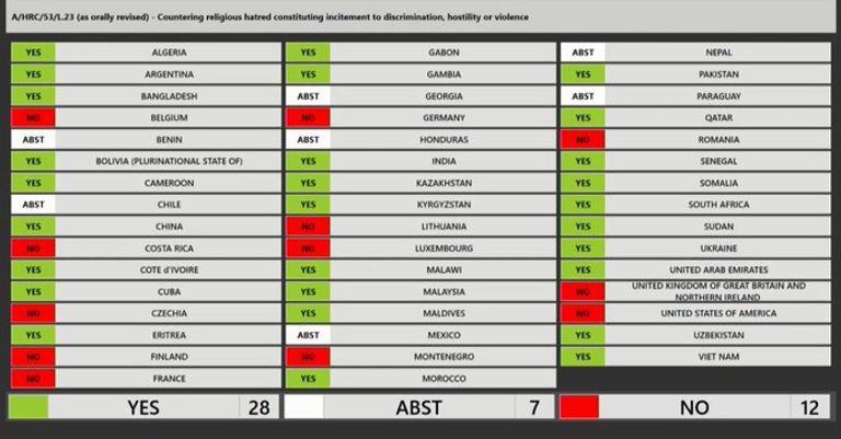 مجلس حقوق الإنسان التابع للأمم المتحدة