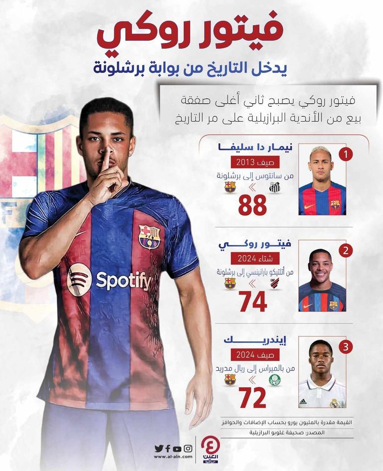 فيتور روكي يدخل التاريخ من بوابة برشلونة