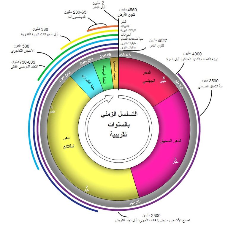 عصر الأنثروبوسين