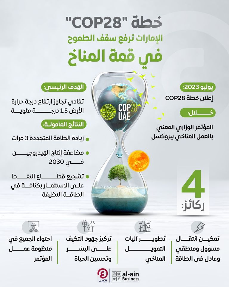 خطة طموحة لقمة COP28