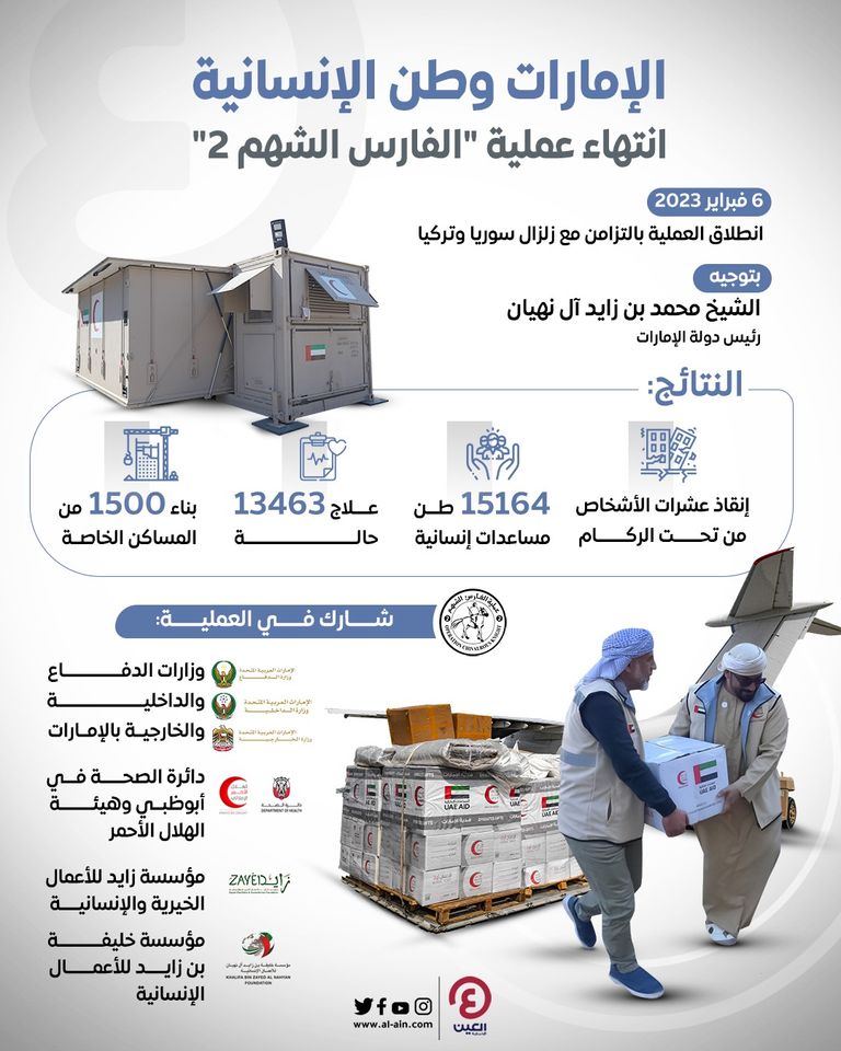 مواد إغاثية نقلتها عملية "الفارس الشهم2"