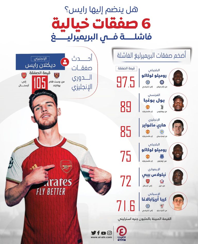 ديكلان رايس