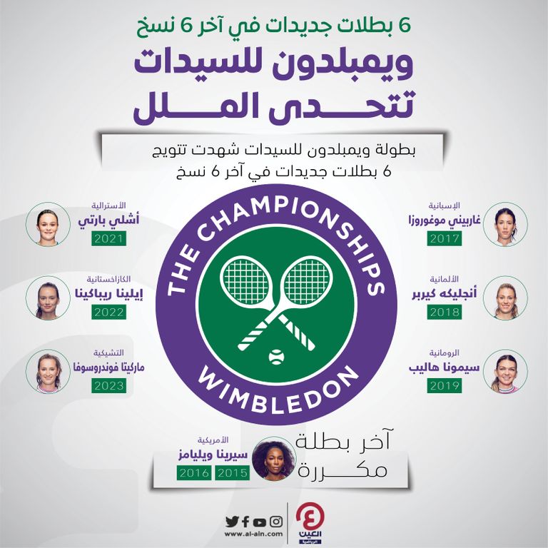 أنس جابر وماركيتا فوندروسوفا