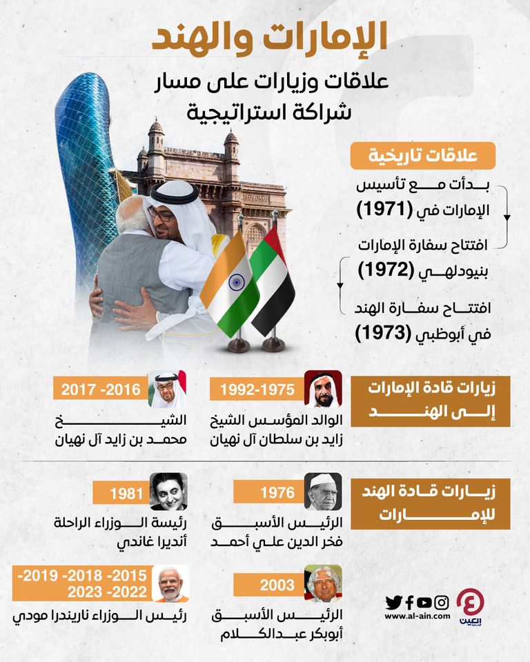 جانب من لقاء الشيخ محمد بن زايد آل نهيان وناريندرا مودي