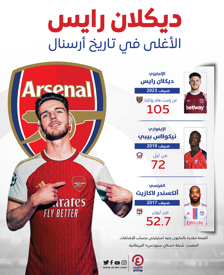 ديكلان رايس لاعب أرسنال