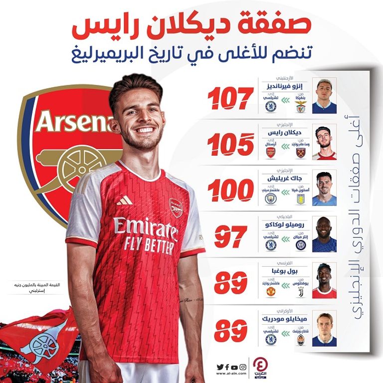 ديكلان رايس لاعب أرسنال