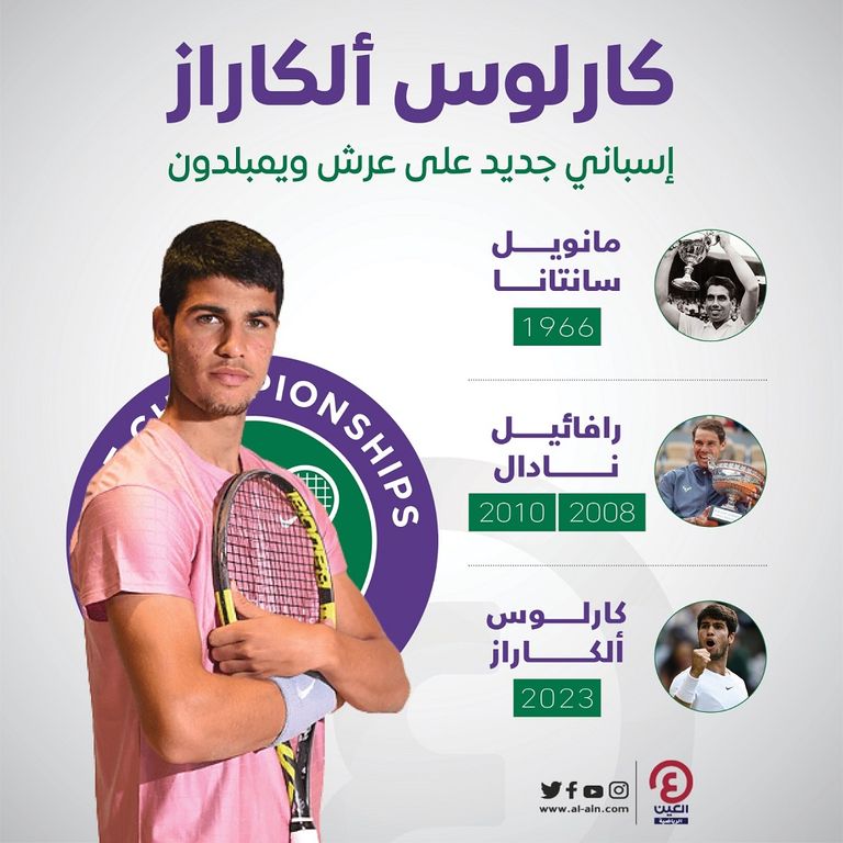 كارلوس ألكاراز مع لقب ويمبلدون