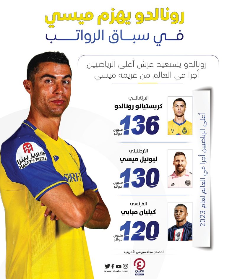 ليونيل ميسي وكريستيانو رونالدو