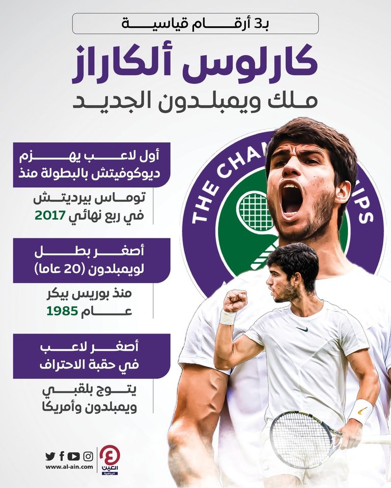كارلوس ألكاراز مع لقب ويمبلدون