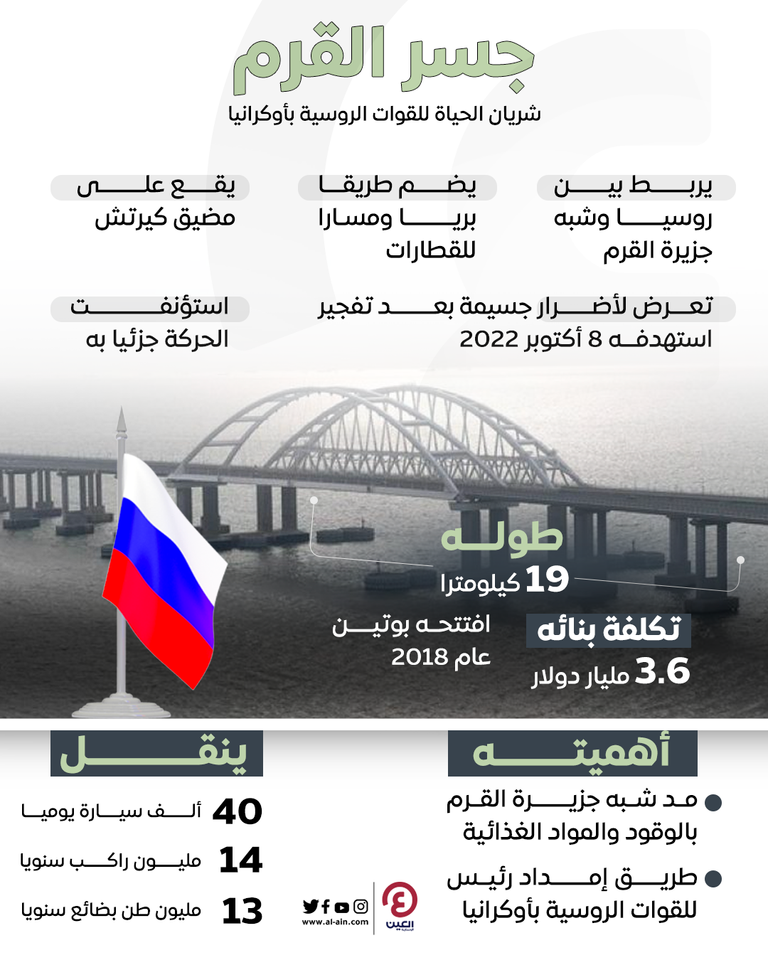 جسر القرم - أرشيفية