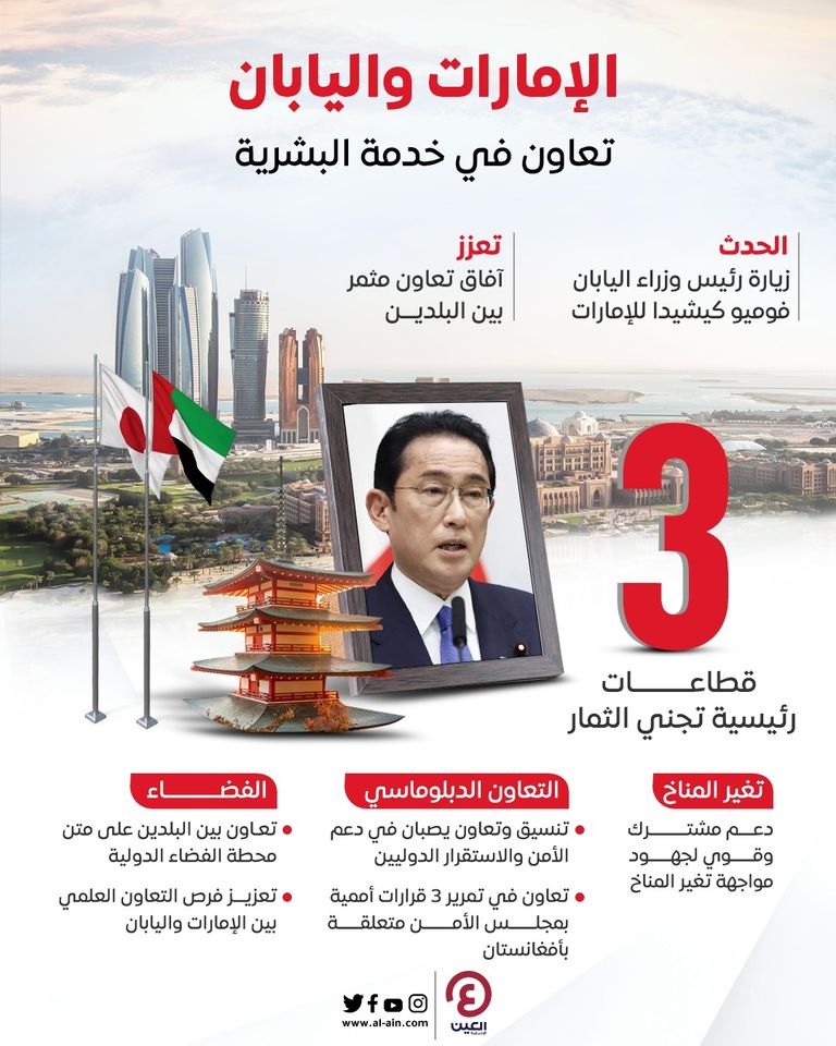 علاقات إماراتية يابانية متنامية لصالح البلدين والعالم