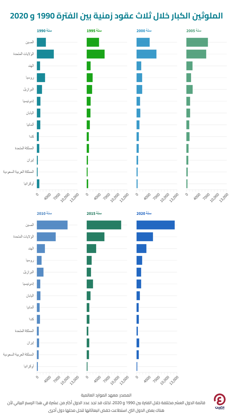 غازات انبعاثات الاحتباس الحراري