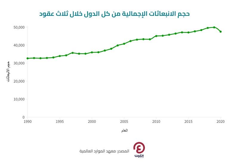 غازات انبعاثات الاحتباس الحراري