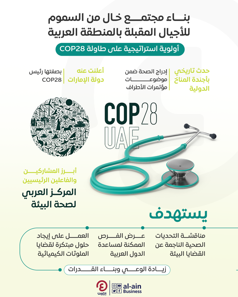 مدير المركز العربي لصحة البيئة