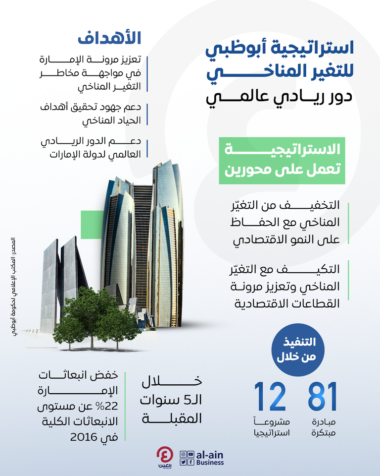 استراتيجية أبوظبي للتغير المناخي.. دور ريادي عالمي استراتيجية أبوظبي للتغير المناخي.. دور ريادي عالمي