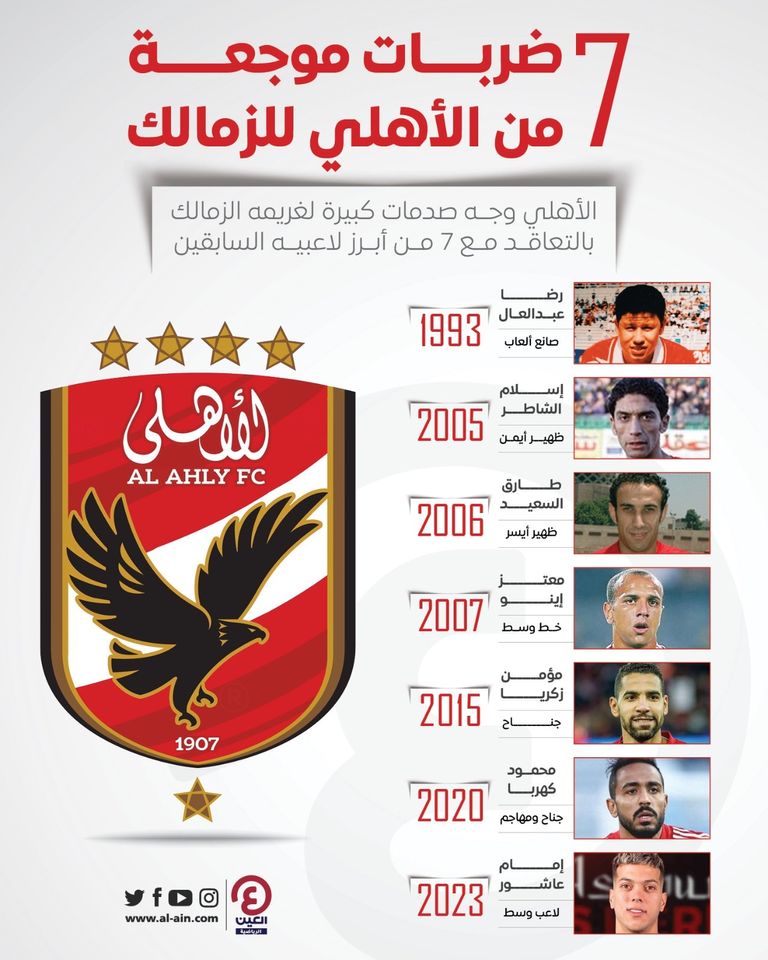 ضربات موجعة من الأهلي للزمالك