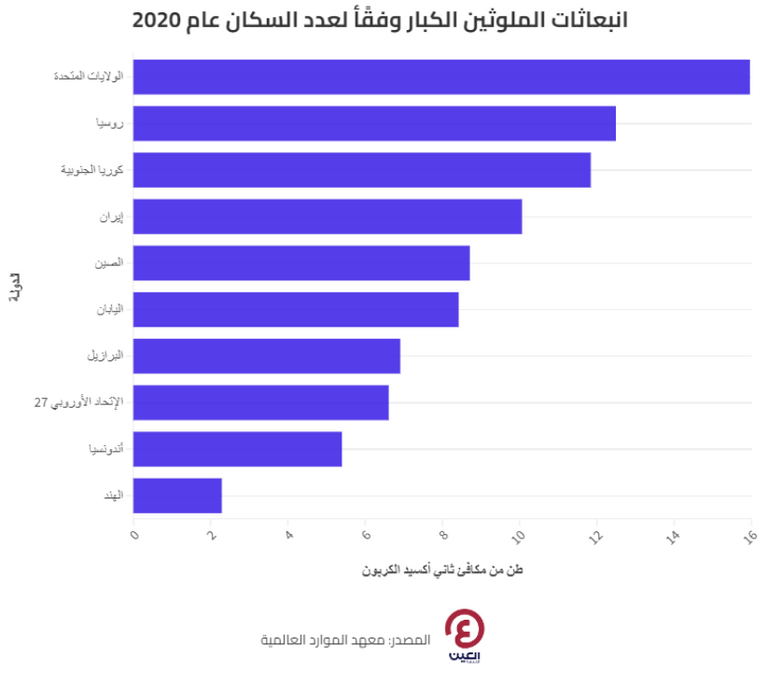 الاحتباس الحراري