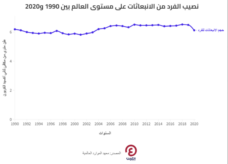 الاحتباس الحراري
