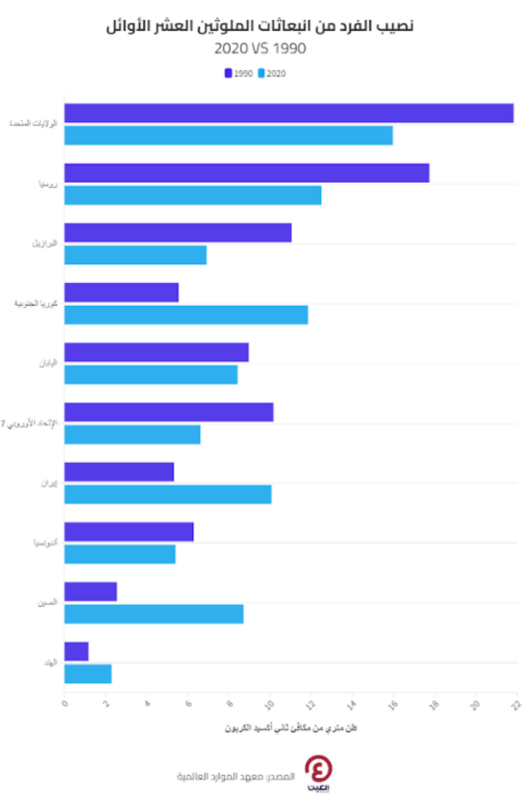 الاحتباس الحراري