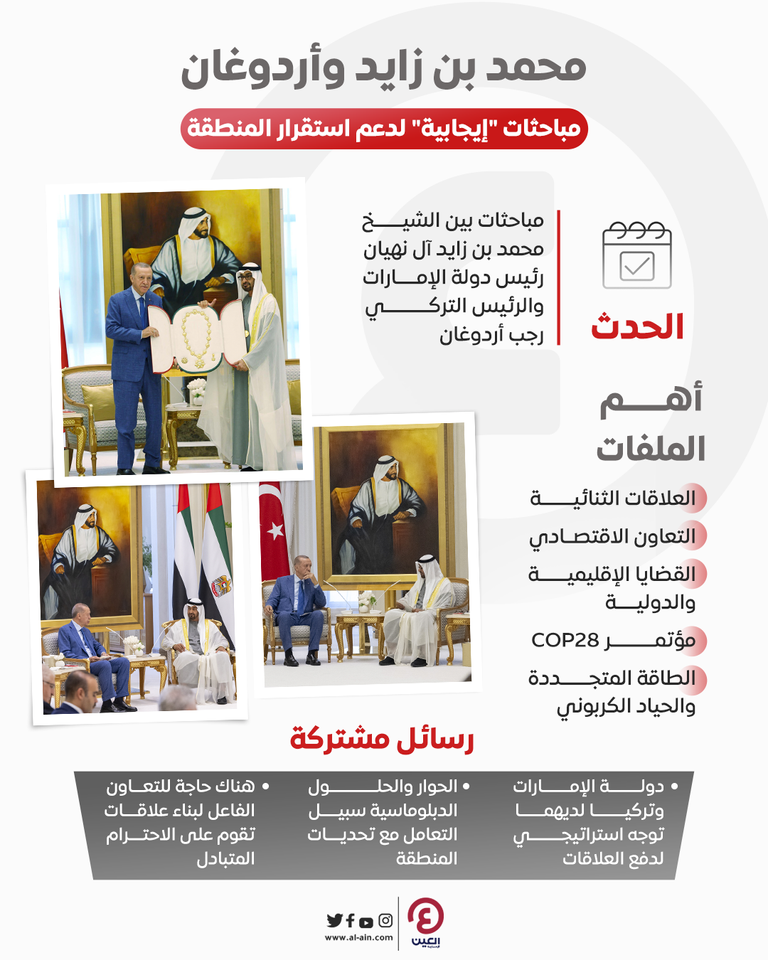 جانب من لقاء الشيخ محمد بن زايد آل نهيان رئيس دولة الإمارات والرئيس التركي أردوغان